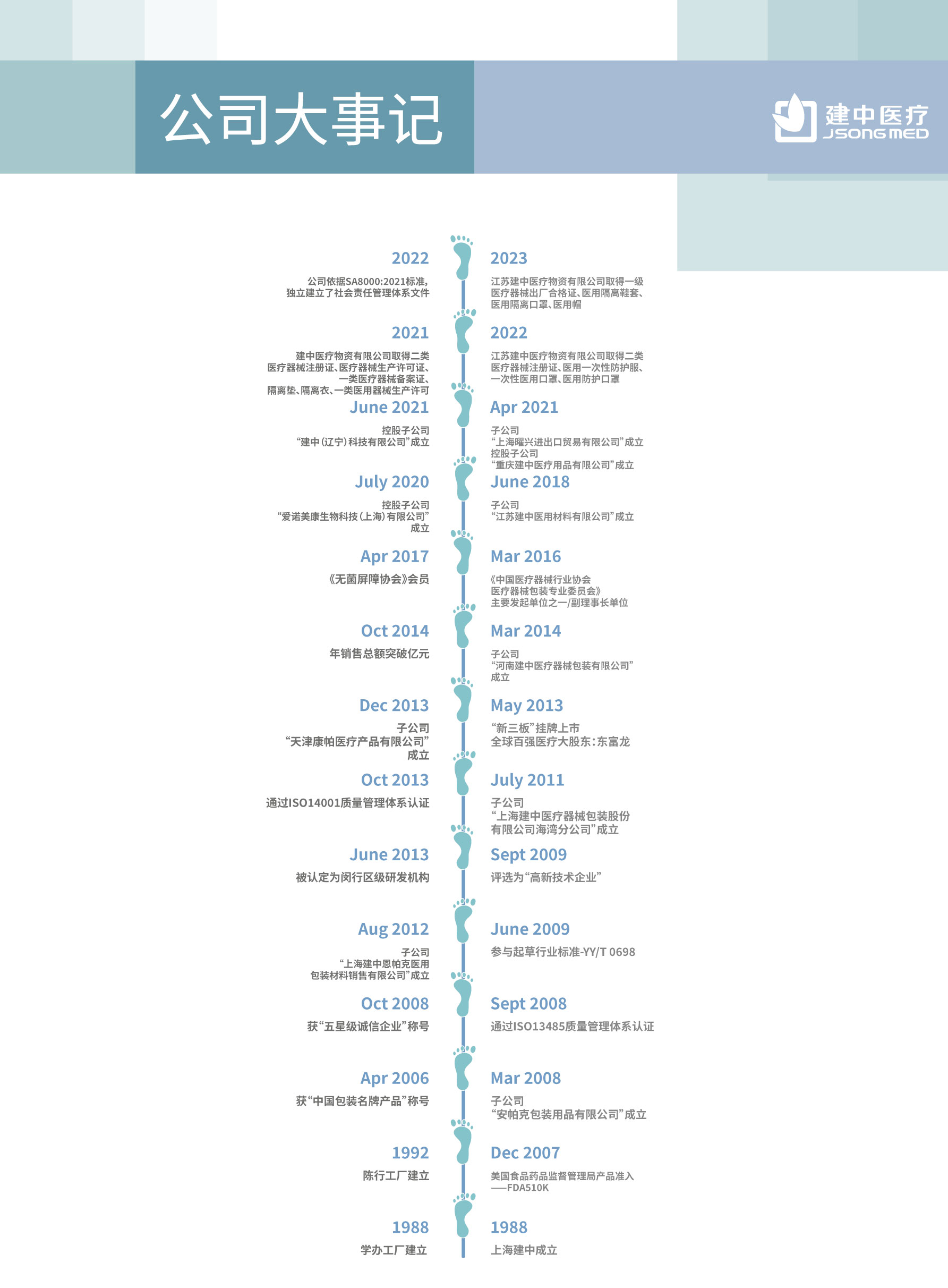 2023大事件小腳印